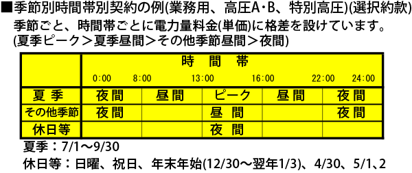 季節別時間帯別契約の例