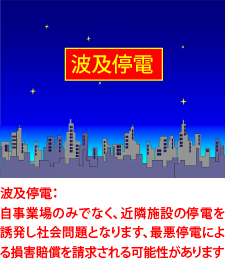 波及停電